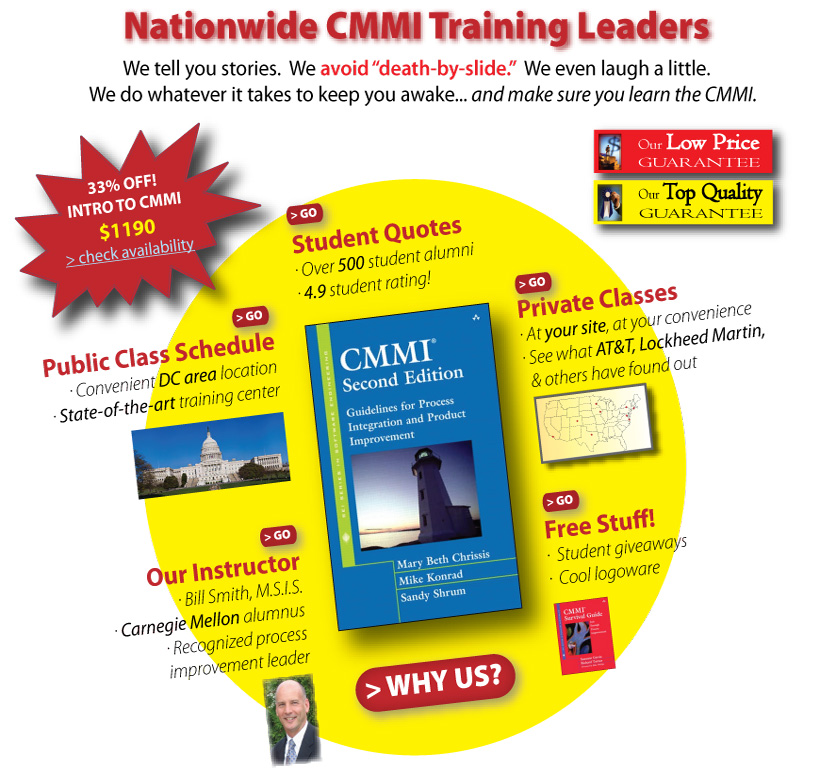 Nationwide CMMI Training Leaders