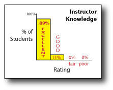 Instructor Knowledge Graph